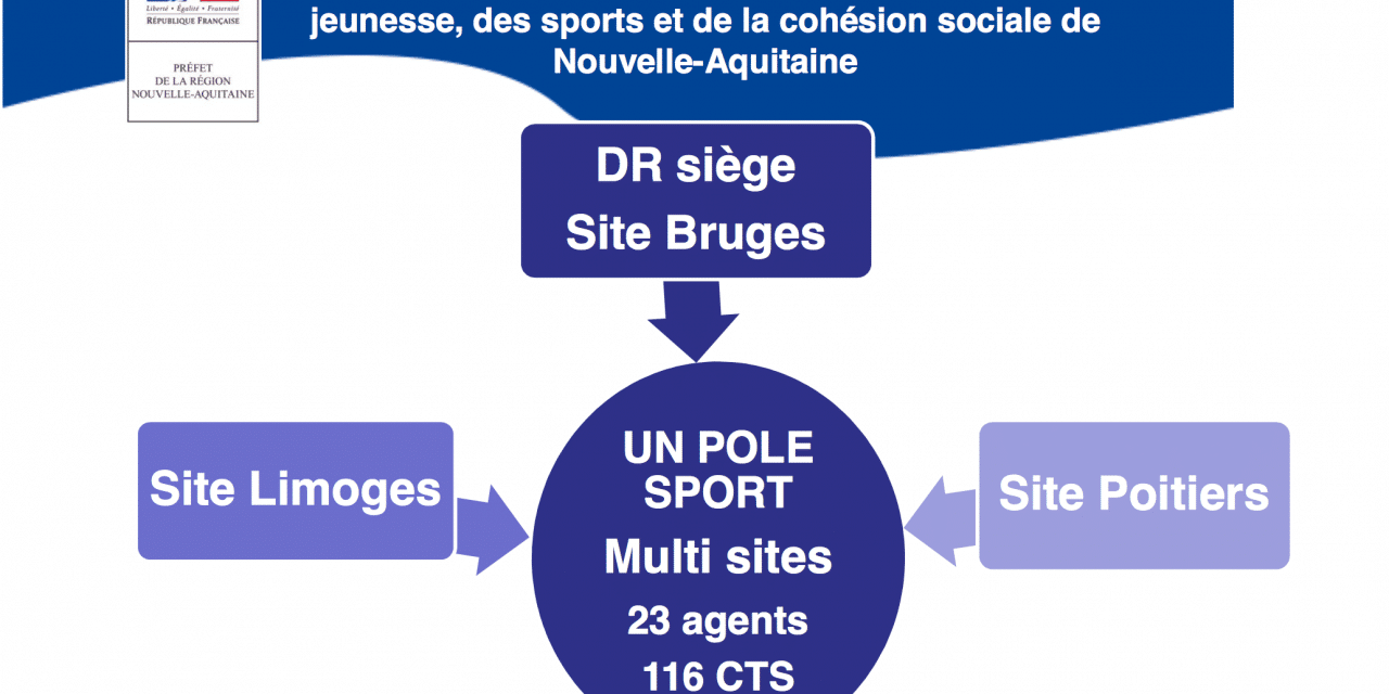 Le pôle sport de la DR-D-JSCS Nouvelle-Aquitaine