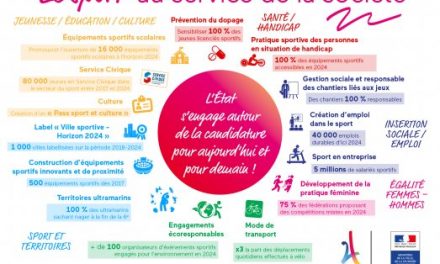 #Paris2024 – Donner une nouvelle dimension au sport français
