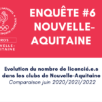 Enquête #6 – Les licencié.es reviennent dans les clubs de Nouvelle-Aquitaine !  