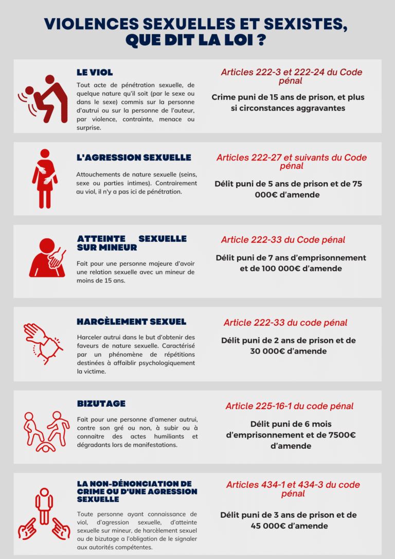 Lutte contre les violences sexuelles et sexistes - Comité Régional ...