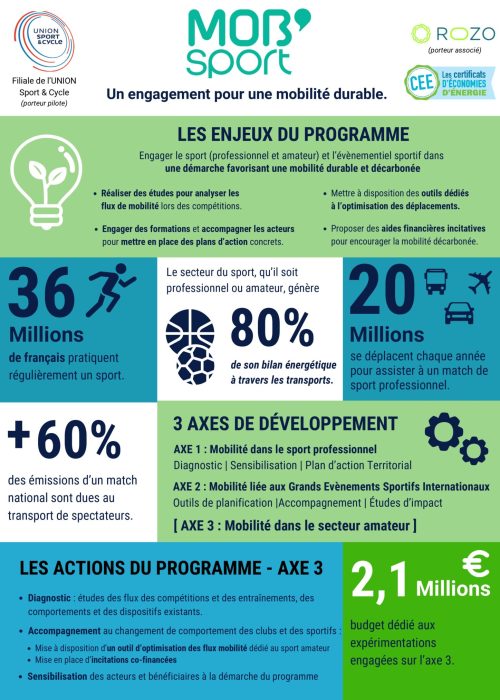 infographie-mob-sport-1_page-0001
